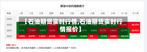 【石油期货实时行情,石油期货实时行情报价】-第3张图片