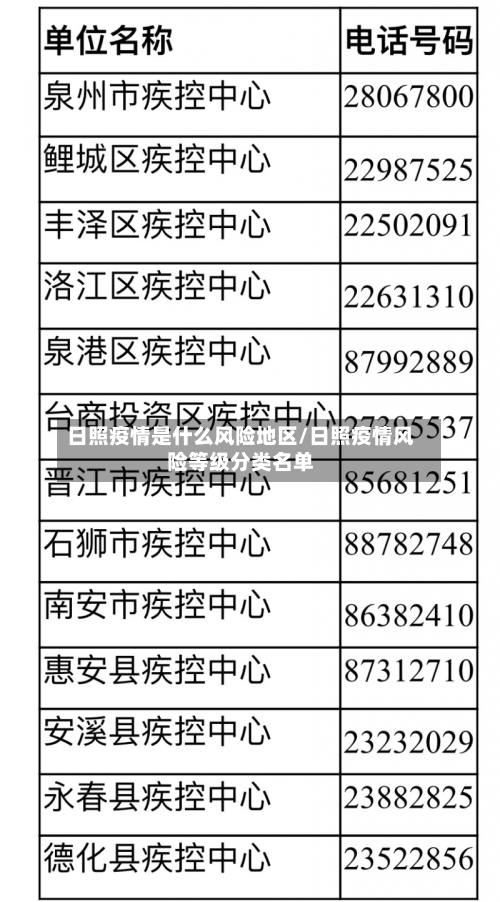 日照疫情是什么风险地区/日照疫情风险等级分类名单