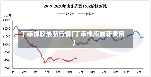 丁苯橡胶最新行情(丁苯橡胶最新费用)