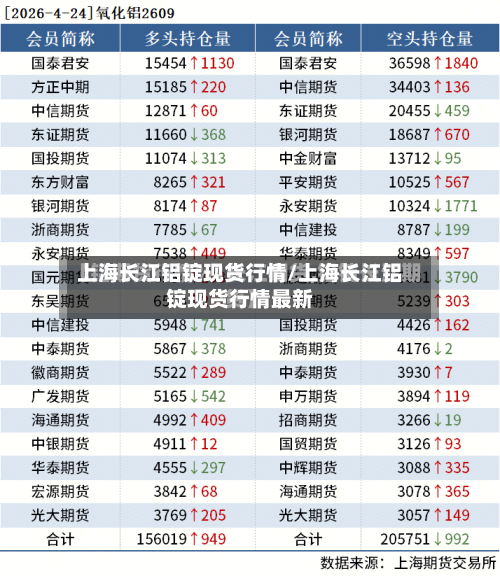 上海长江铝锭现货行情/上海长江铝锭现货行情最新