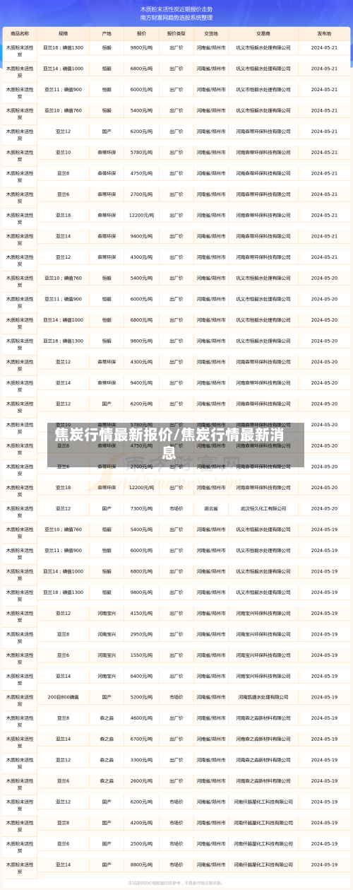 焦炭行情最新报价/焦炭行情最新消息
