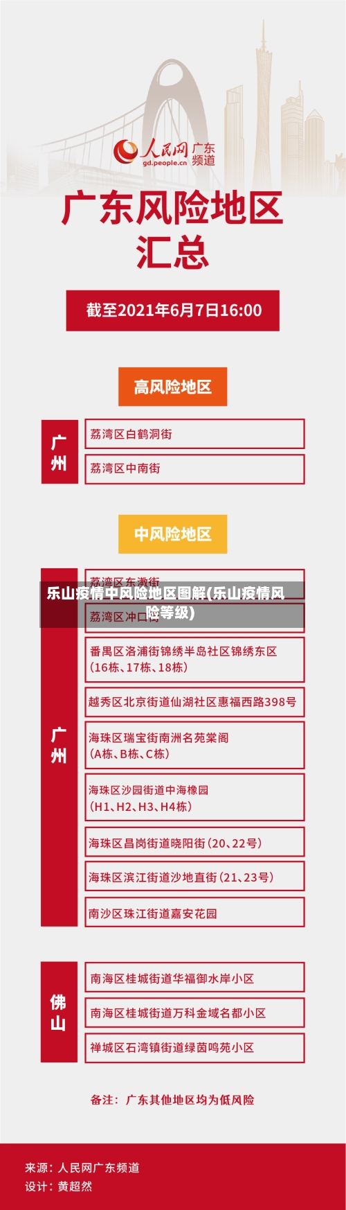 乐山疫情中风险地区图解(乐山疫情风险等级)-第2张图片