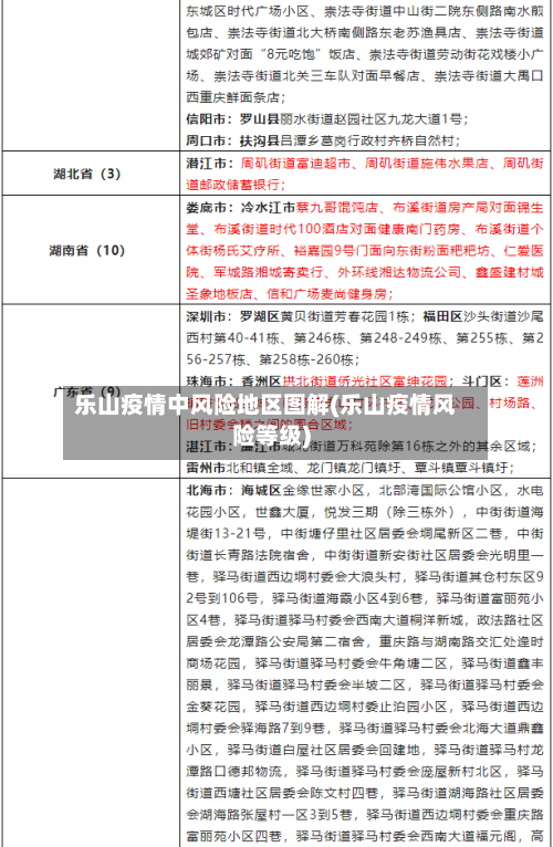 乐山疫情中风险地区图解(乐山疫情风险等级)