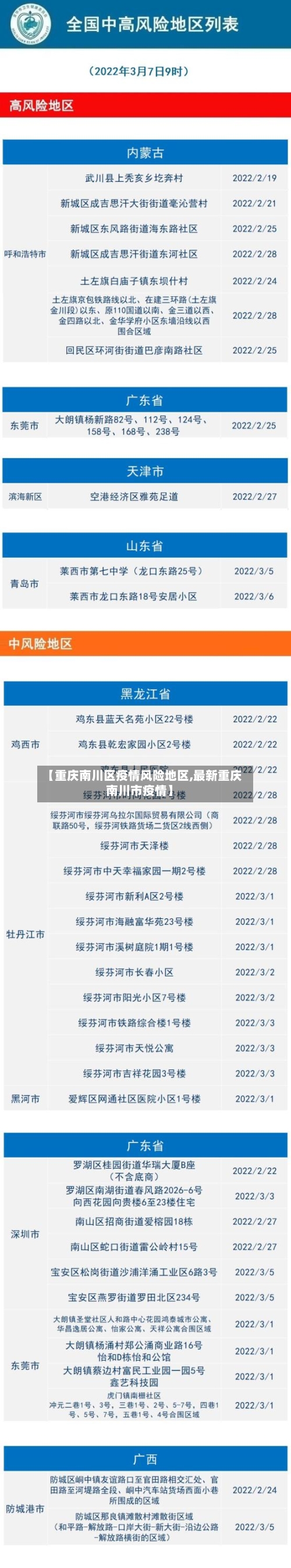 【重庆南川区疫情风险地区,最新重庆南川市疫情】-第2张图片