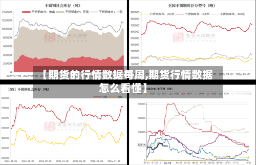【期货的行情数据每周,期货行情数据怎么看懂】