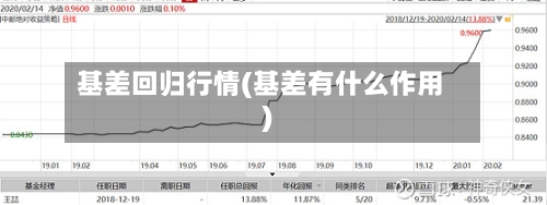 基差回归行情(基差有什么作用)-第3张图片