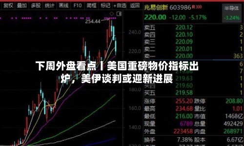 下周外盘看点丨美国重磅物价指标出炉，美伊谈判或迎新进展-第2张图片