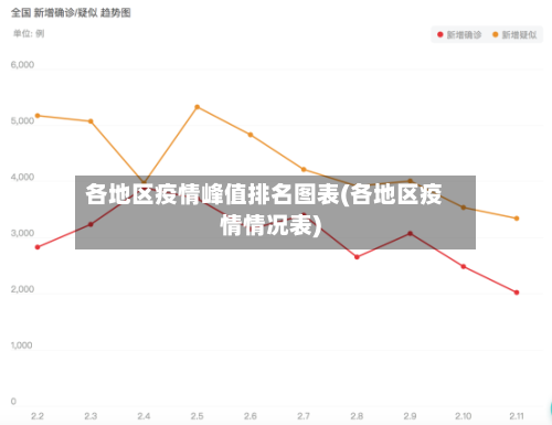 各地区疫情峰值排名图表(各地区疫情情况表)
