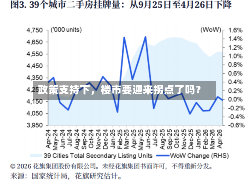 政策支持下，楼市要迎来拐点了吗？-第2张图片