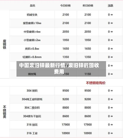 中国废旧锌最新行情/废旧锌的回收费用