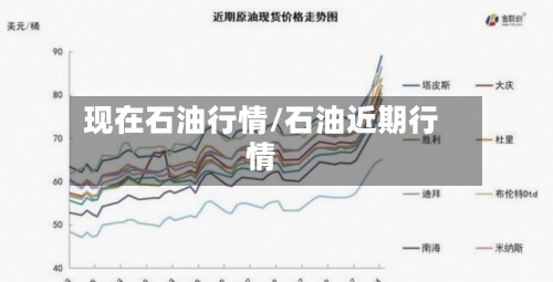 现在石油行情/石油近期行情