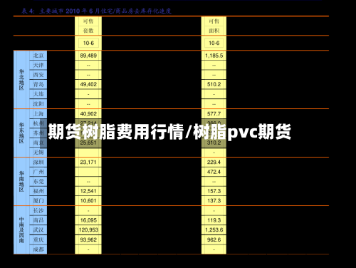期货树脂费用行情/树脂pvc期货