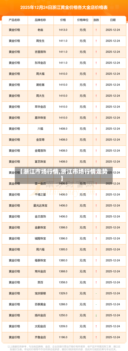【浙江市场行情,浙江市场行情走势】-第2张图片