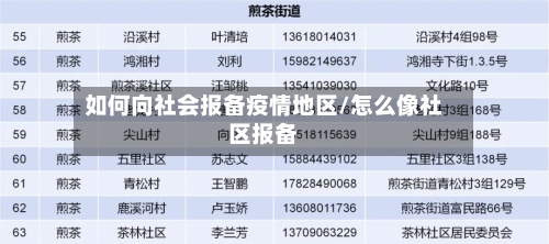如何向社会报备疫情地区/怎么像社区报备