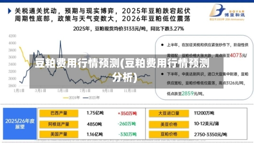 豆粕费用行情预测(豆粕费用行情预测分析)-第3张图片