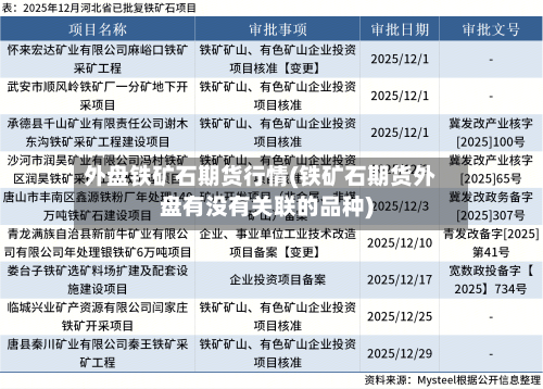 外盘铁矿石期货行情(铁矿石期货外盘有没有关联的品种)