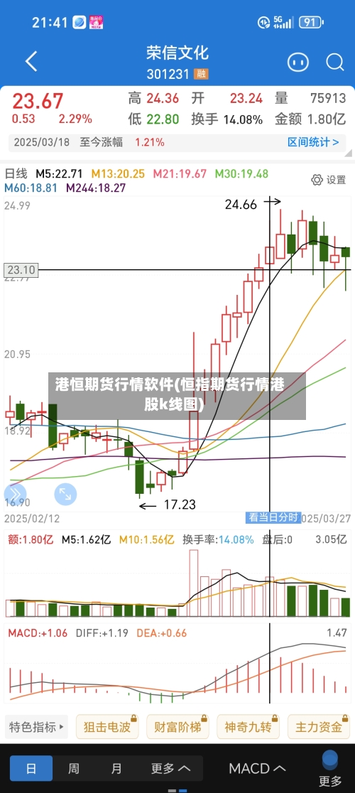 港恒期货行情软件(恒指期货行情港股k线图)-第3张图片