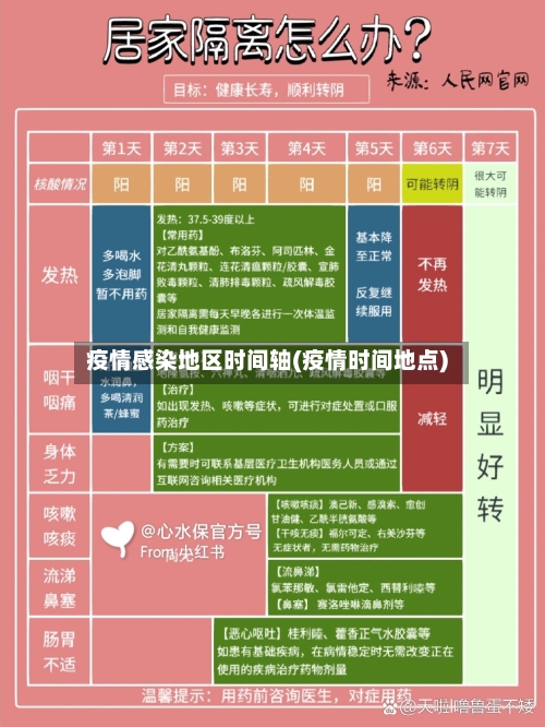 疫情感染地区时间轴(疫情时间地点)