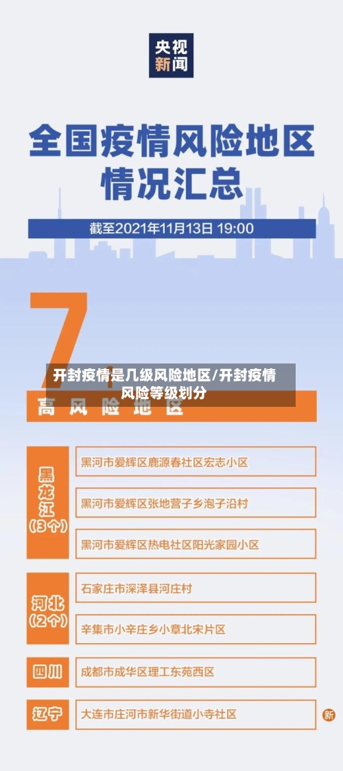 开封疫情是几级风险地区/开封疫情风险等级划分
