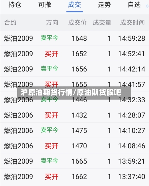沪原油期货行情/原油期货股吧