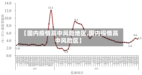 【国内疫情高中风险地区,国内役情高中风险区】-第2张图片