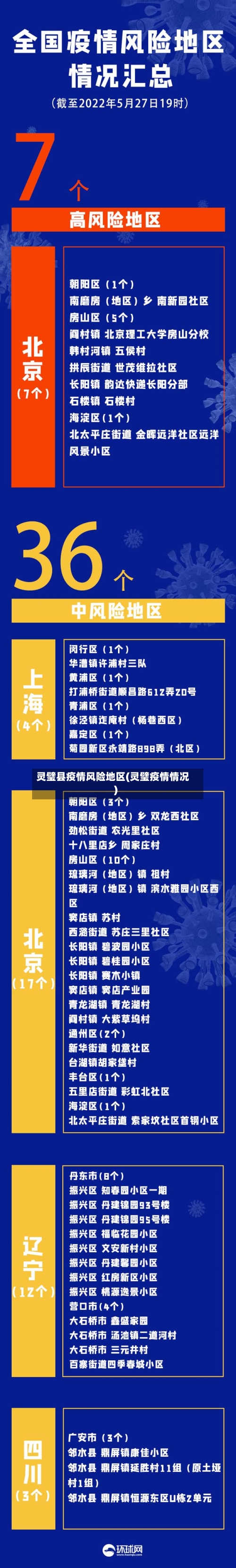 灵璧县疫情风险地区(灵璧疫情情况)