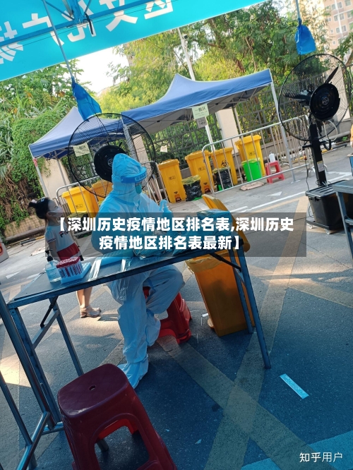 【深圳历史疫情地区排名表,深圳历史疫情地区排名表最新】