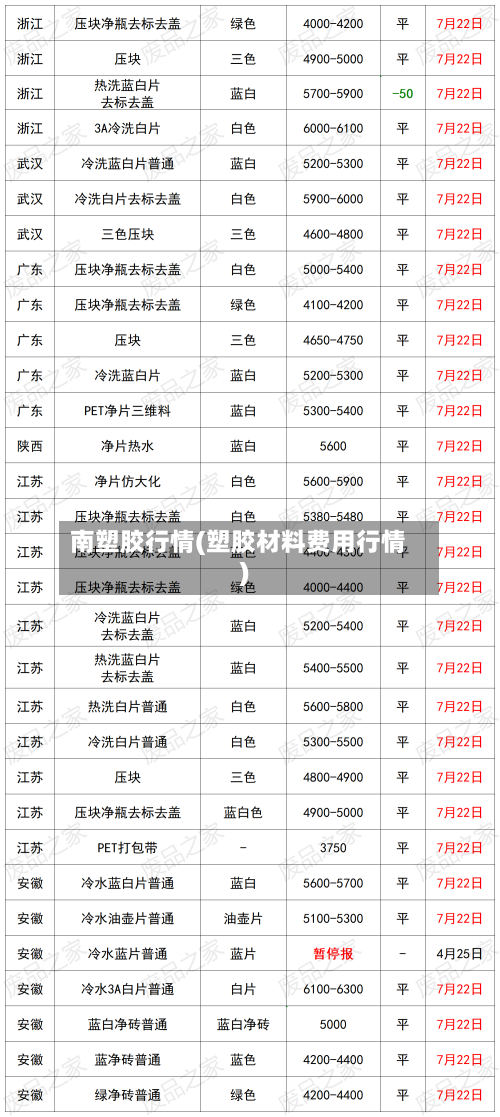 南塑胶行情(塑胶材料费用行情)