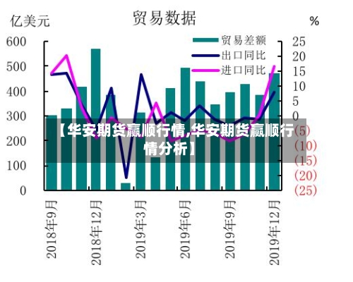 【华安期货赢顺行情,华安期货赢顺行情分析】