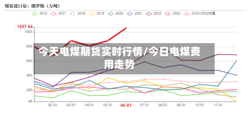 今天电煤期货实时行情/今日电煤费用走势