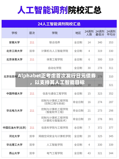 Alphabet正考虑首次发行日元债券，以支持其人工智能目标-第3张图片