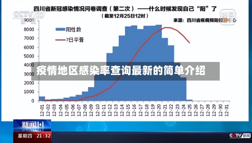 疫情地区感染率查询最新的简单介绍-第3张图片