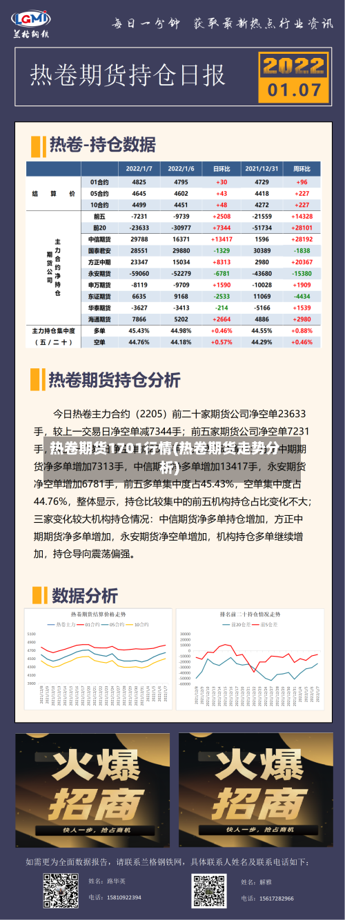 热卷期货1701行情(热卷期货走势分析)