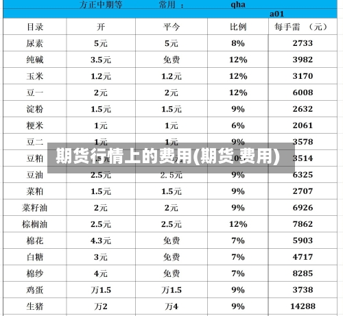 期货行情上的费用(期货 费用)