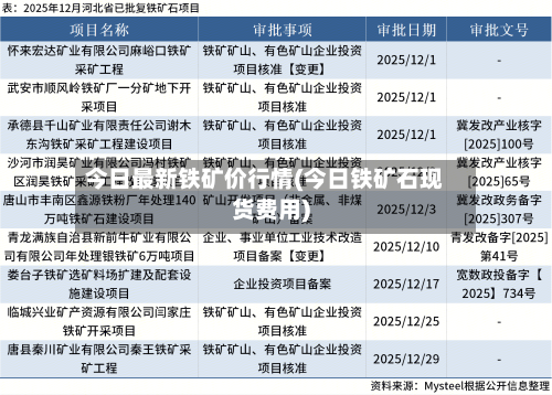 今日最新铁矿价行情(今日铁矿石现货费用)
