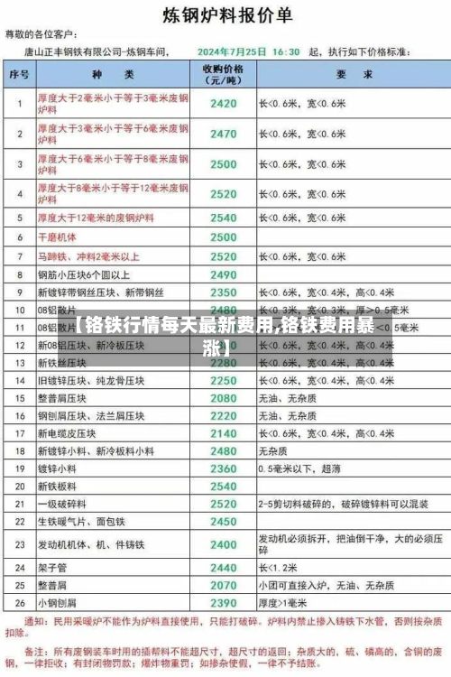 【铬铁行情每天最新费用,铬铁费用暴涨】