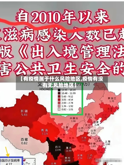 【有疫情属于什么风险地区,疫情有没有无风险地区】