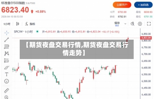 【期货夜盘交易行情,期货夜盘交易行情走势】