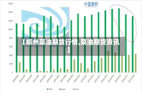 【郑州菜油期货行情,菜油期货资讯】-第3张图片