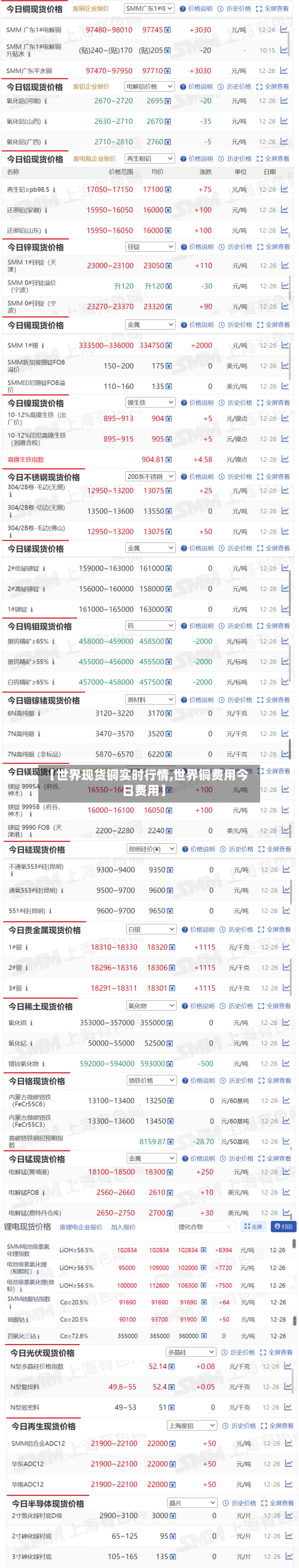 【世界现货铜实时行情,世界铜费用今日费用】