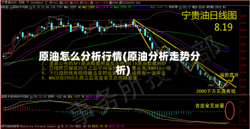 原油怎么分析行情(原油分析走势分析)-第3张图片