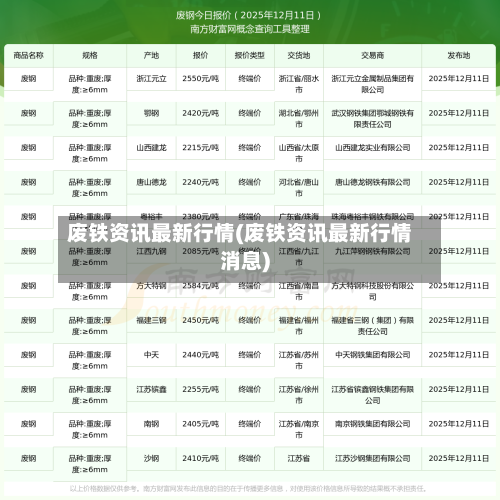 废铁资讯最新行情(废铁资讯最新行情消息)