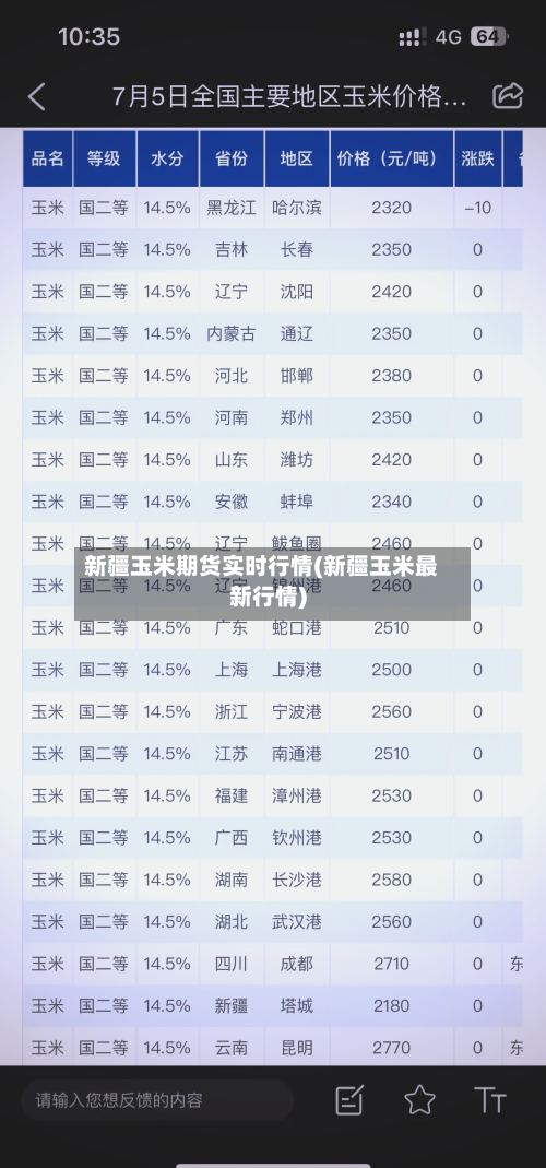 新疆玉米期货实时行情(新疆玉米最新行情)