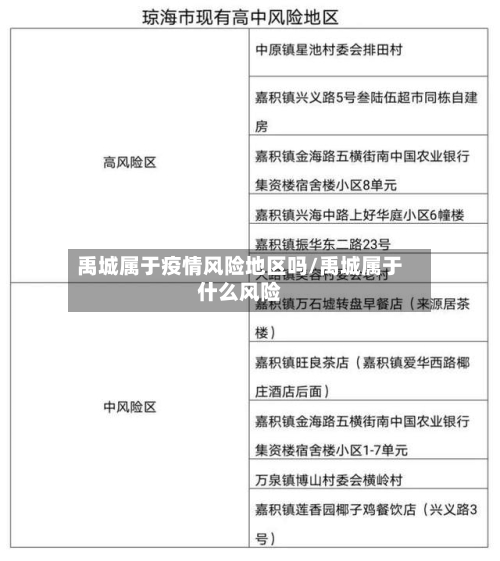 禹城属于疫情风险地区吗/禹城属于什么风险-第2张图片