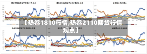 【热卷1810行情,热卷2110期货行情观点】