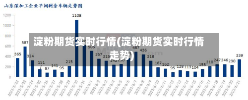 淀粉期货实时行情(淀粉期货实时行情走势)