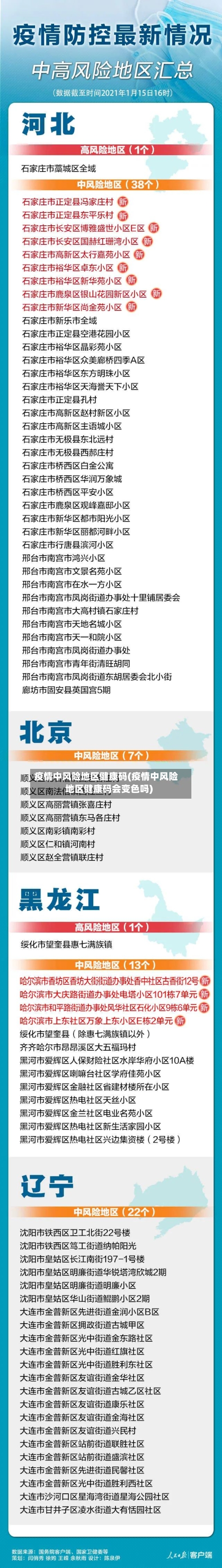 疫情中风险地区健康码(疫情中风险地区健康码会变色吗)