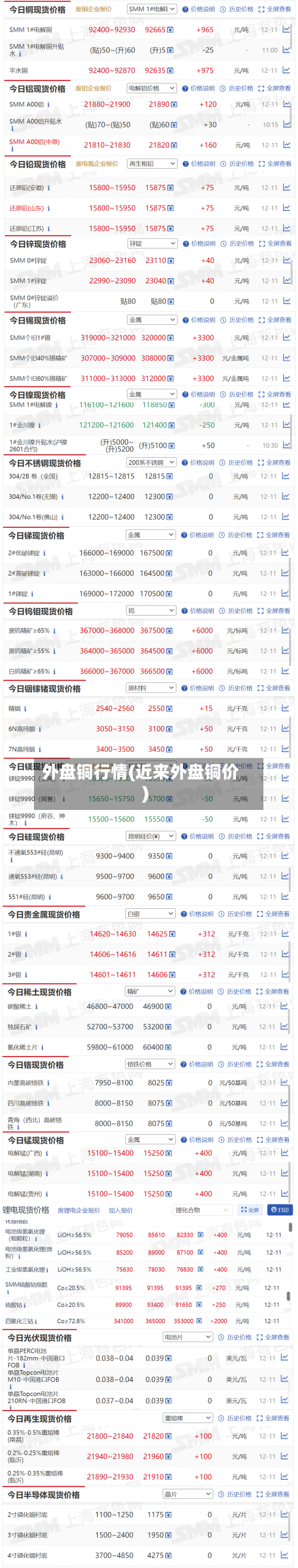 外盘铜行情(近来外盘铜价)