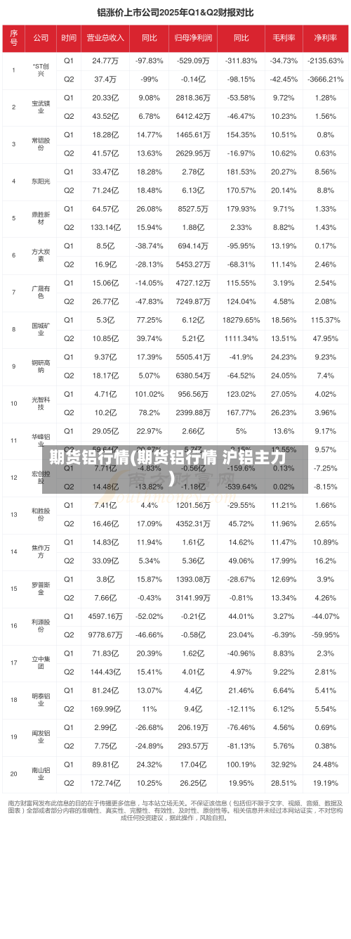 期货铝行情(期货铝行情 沪铝主力)-第2张图片