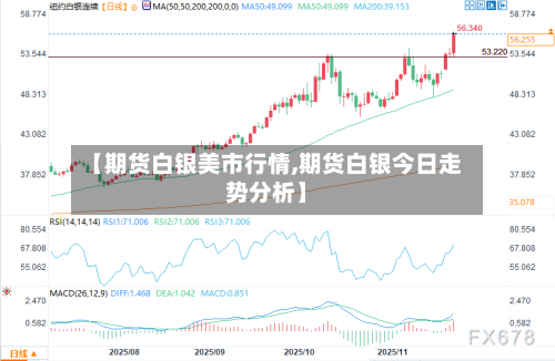 【期货白银美市行情,期货白银今日走势分析】